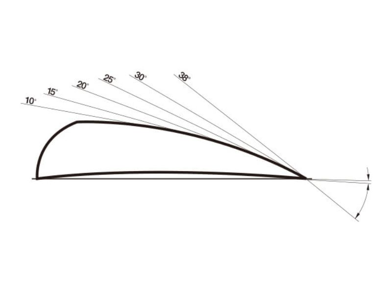 Đặc điểm lưỡi Convex của kéo cắt tóc TORA